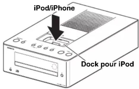 iPod/iPhone Dock pour iPod
