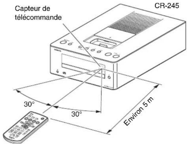 Capteur de télécommande CR-245 30° 30° Environ 5 m