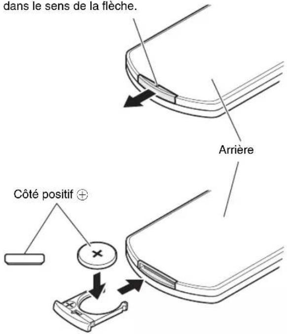 dans le sens de la flèche. Arrière Côté positif ⊕