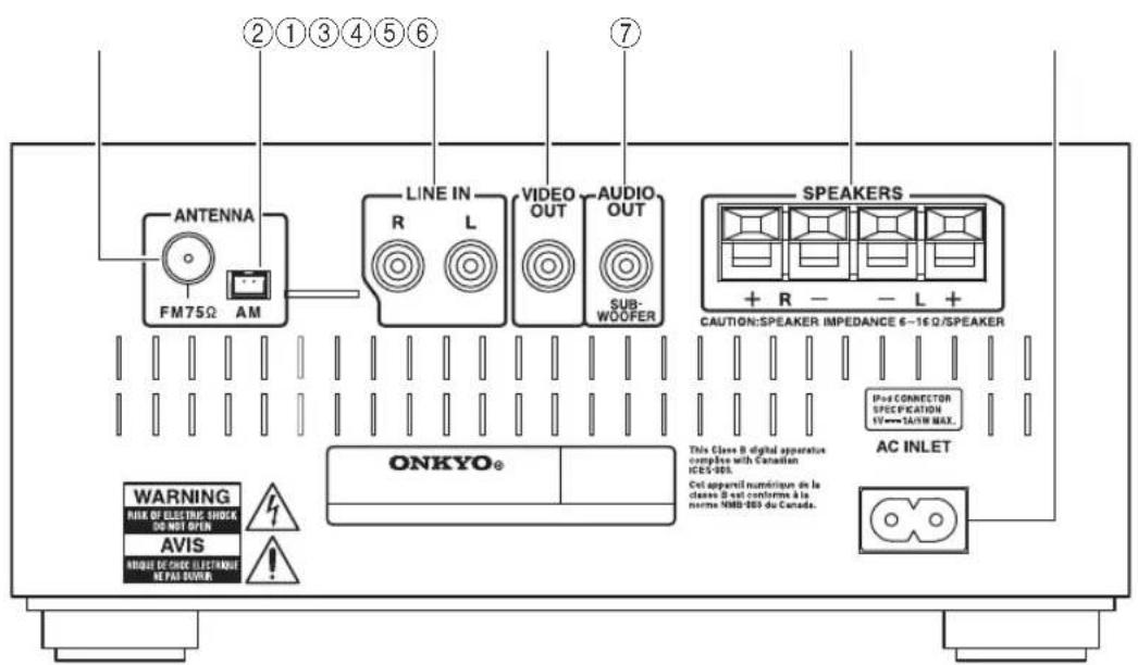 ONKYO CS-345 - Top and Front Panels - 4