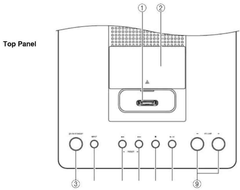 ONKYO CS-345 - Top and Front Panels - 1