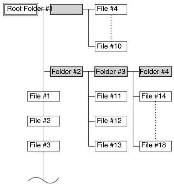 ONKYO CS-345 - Selecting MP3 Files - 1