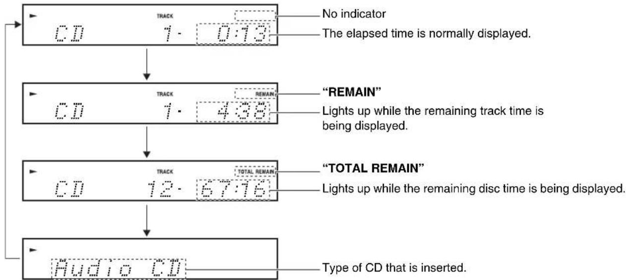 ONKYO CS-345 - Displaying CD Information - 1