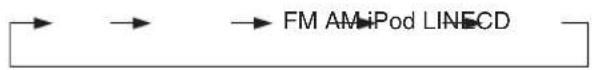 ONKYO CS-345 - Selecting the Input Source - 1
