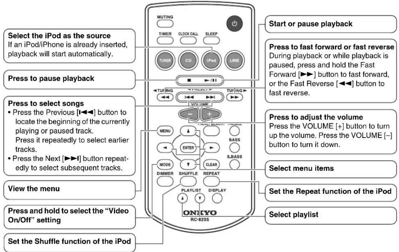 ONKYO CS-345 - Using the Remote Controller - 1