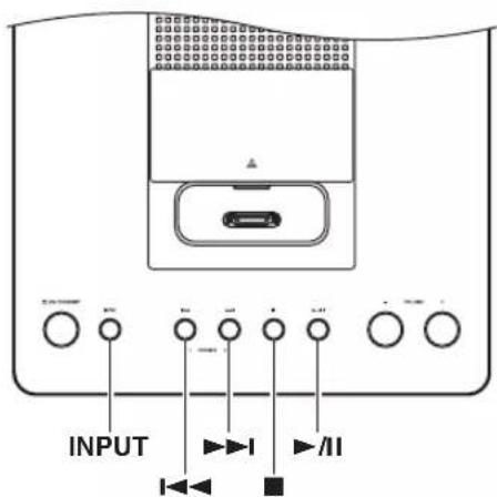 ONKYO CS-345 - Utilización de los botones del panel superior - 1