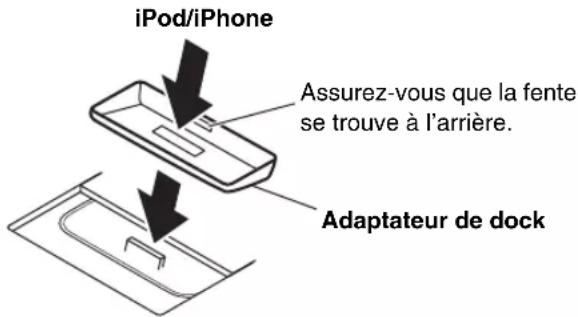 iPod/iPhone Assurez-vous que la fente se trouve à l'arrière. Adaptateur de dock