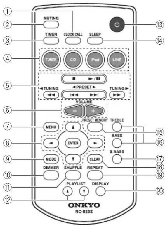 ONKYO CS-345 - Mando a distancia - 1