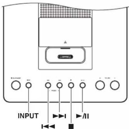 ONKYO CS-345 - Using the Top Panel Buttons - 1