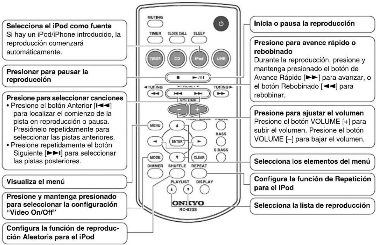 ONKYO CS-345 - Utilización del mando a distancia - 1