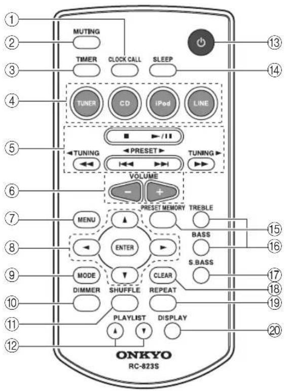 ONKYO CS-345 - Remote Controller - 1