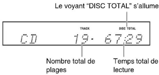 ONKYO CS-345 - ■Informations affichées à l'arrêt de la lecture : - 1