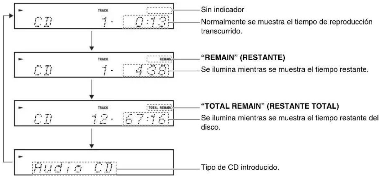 ONKYO CS-345 - Visualizar la información del CD - 1