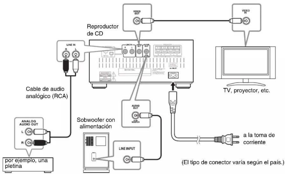 ONKYO CS-345 - Conectar otros componentes - 1