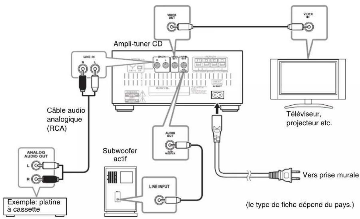 ONKYO CS-345 - Connexion des autres éléments - 1
