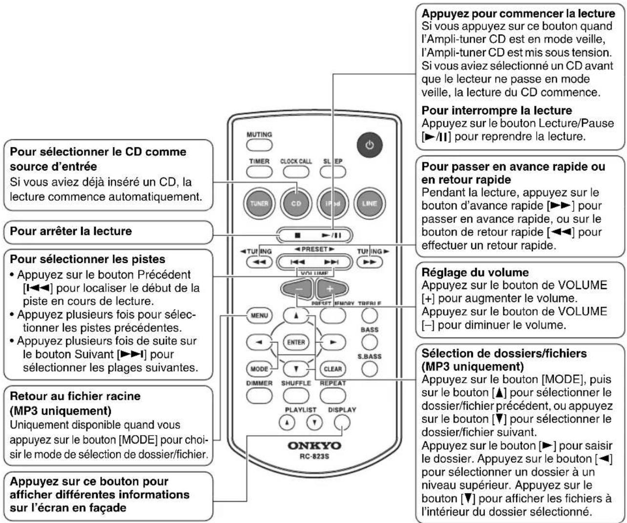 Pour sélectionner le CD comme source d'entrée Si vous aviez déjà inséré un CD, la lecture commence automatiquement. Pour arrêter la lecture Pour sélectionner les pistes • Appuyez sur le bouton Précédent [I◀◀] pour localiser le début de la piste en cours de lecture. • Appuyez plusieurs fois pour sélectionner les pistes précédentes. • Appuyez plusieurs fois de suite sur le bouton Suivant [▶▶▶] pour sélectionner les plages suivantes. Retour au fichier racine (MP3 uniquement) Uniquement disponible quand vous appuyez sur le bouton [MODE] pour choisir le mode de sélection de dossier/fichier. Appuyez sur ce bouton pour afficher différentes informations sur l'écran en façade MUTING TIMER CLOCK CALL SL EP TUNER CD IP 4 LINE ■ ▶ /11 TUI ING PRESET TUI ING VOLUME MENU ENTER BASS MODE CLEAR DIMMER SHUFFLE REPEAT PLAYLIST DISPLAY ONKYO RC-823S Appuyez pour commencer la lecture Si vous appuyez sur ce bouton quand l'Ampli-tuner CD est en mode veille, l'Ampli-tuner CD est mis sous tension. Si vous aviez sélectionné un CD avant que le lecteur ne passe en mode veille, la lecture du CD commence. Pour interrompre la lecture Appuyez sur le bouton Lecture/Pause [▶/11] pour reprendre la lecture. Pour passer en avance rapide ou en retour rapide Pendant la lecture, appuyez sur le bouton d'avance rapide [▶▶] pour passer en avance rapide, ou sur le bouton de retour rapide [◀◀] pour effectuer un retour rapide. Réglage du volume Appuyez sur le bouton de VOLUME [+] pour augmenter le volume. Appuyez sur le bouton de VOLUME [−] pour diminuer le volume. Sélection de dossiers/fichiers (MP3 uniquement) Appuyez sur le bouton [MODE], puis sur le bouton [▲] pour sélectionner le dossier/fichier précédent, ou appuyez sur le bouton [▼] pour sélectionner le dossier/fichier suivant. Appuyez sur le bouton [▶] pour saisir le dossier. Appuyez sur le bouton [◀] pour sélectionner un dossier à un niveau supérieur. Appuyez sur le bouton [▼] pour afficher les fichiers à l'intérieur du dossier sélectionné.
