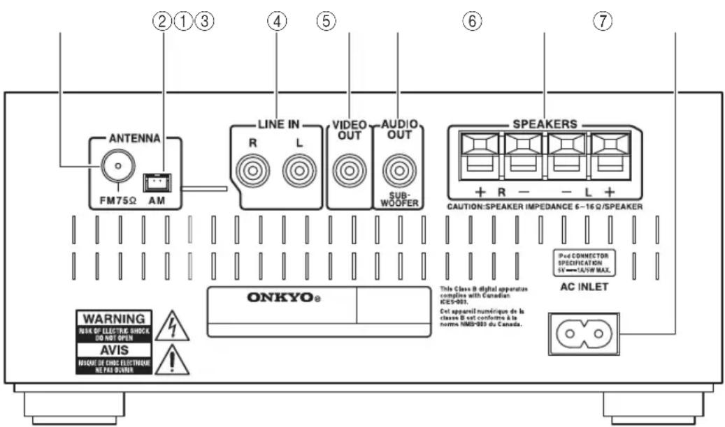 ONKYO CS-345 - Panel trasero - 1