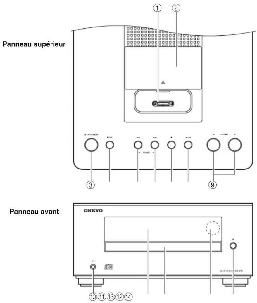 ONKYO CS-345 - du panneau supérieur et de la façade - 1
