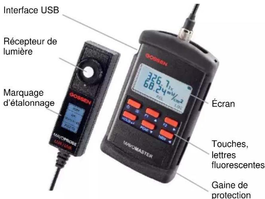 Gossen MAVOMASTER – MAVOPROBE - Vue du MAVOMASTER avec MAVOPROBE - 1