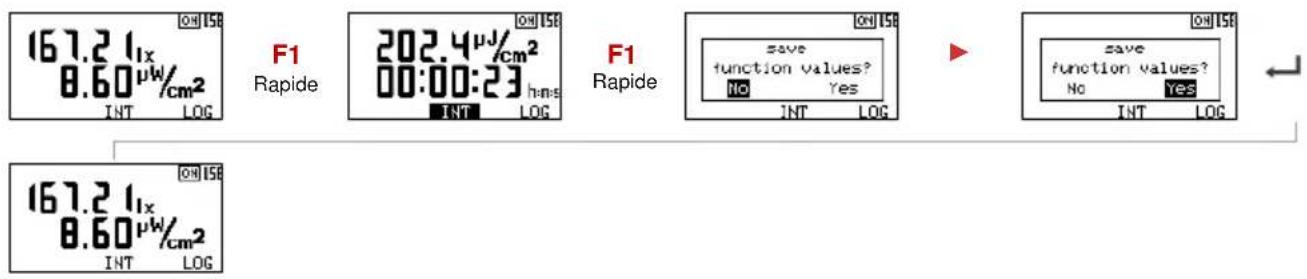 Gossen MAVOMASTER – MAVOPROBE - INT - Intégrale - 1