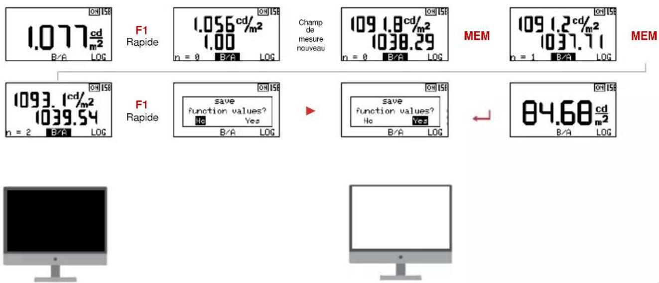 Gossen MAVOMASTER – MAVOPROBE - B/A - Ratio - 1