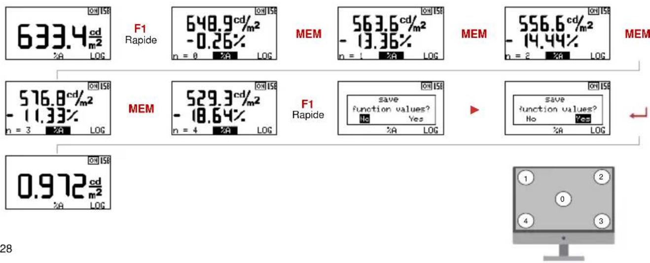 Gossen MAVOMASTER – MAVOPROBE - %A – Écart proportionnel - 1