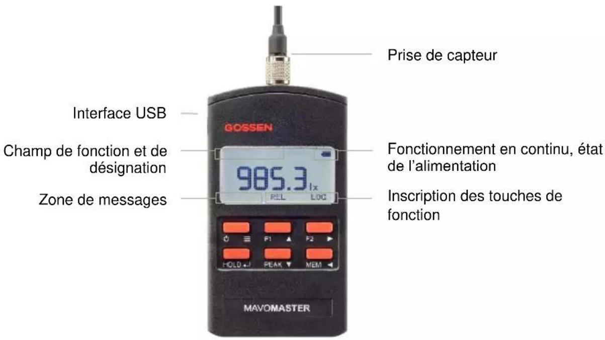 Gossen MAVOMASTER – MAVOPROBE - Éléments d'affichage - 1