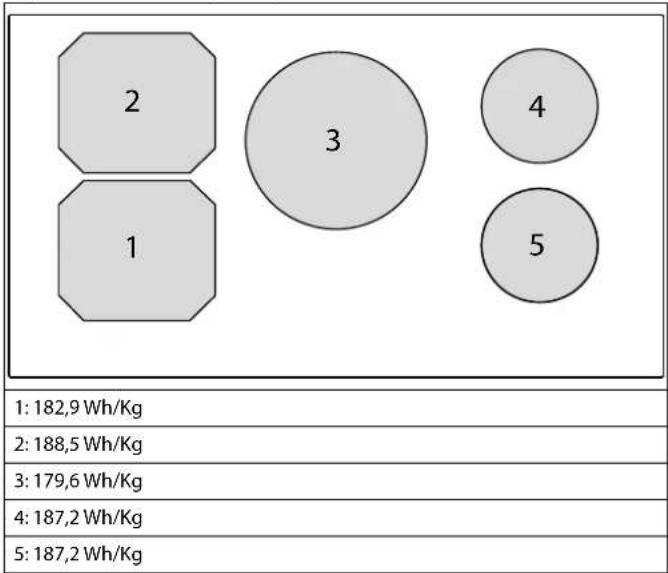 FALMEC Induction Hob 90 cm - ПОТРЕБЛЕНИЕ ЭНЕРГИИ (Wh / Kg) - 1