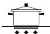 FALMEC Induction Hob 90 cm - CHOIX DES CASSEROLES - 5