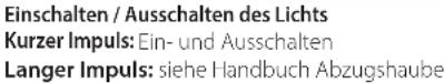 FALMEC Induction Hob 88 cm - WELCHE GESCHWINDIGKEITSSTUFE SOLL GEWÄHLT WERDEN? - 4