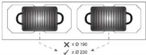 X ≤ Ø 190 ✓ ≥ Ø 230