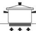 FALMEC Induction Hob 88 cm - Saucepans suitable for induction hobs: - 5