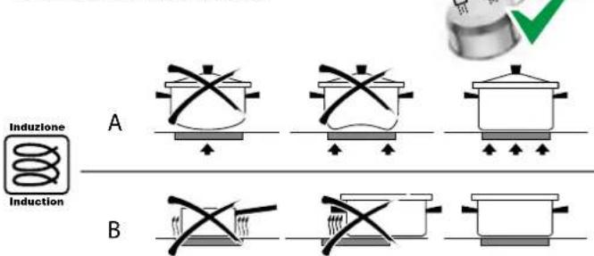 FALMEC Induction Hob 78 cm - SAUCEPAN SELECTION - 1