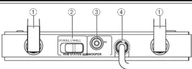 ONKYO UP-TR1 - ⑥Rx - Voyant du mode tuner - 1