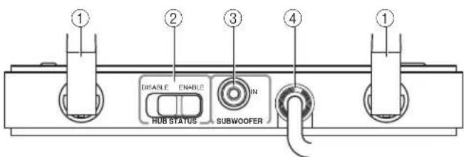 ONKYO UP-TR1 - Back panel - UP-TR1 - 1