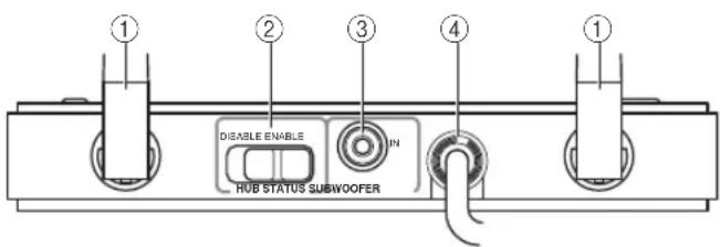 ONKYO UP-TR1 - ⑥Indicador del modo receptor Rx - 1