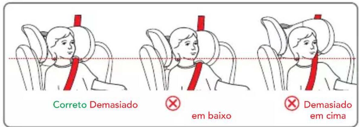Foppapedretti Street i-Size - UTILIZAÇÃO DA CADEIRA AUTO - 1