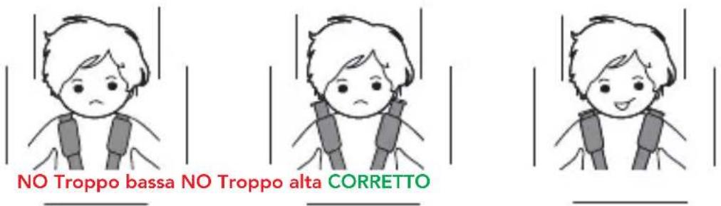 Foppapedretti Street i-Size - REGOLAZIONE DELL'ALTEZZA DEL POGGIATESTA E DELLE BRETELLE - 1