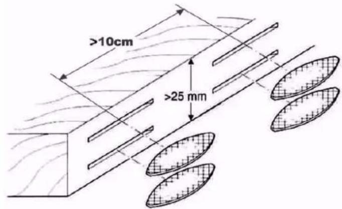 Holzmann PJ 100A - Auswahl der Holzverbinder - 2