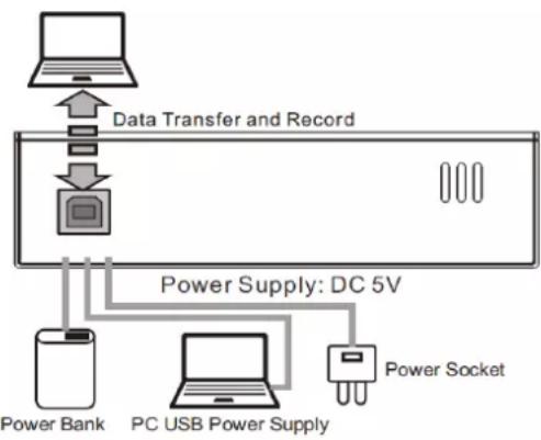 Vonyx VMM301 - TERMINAL DE USB 2.0 - 2