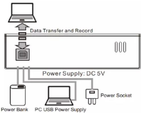 Vonyx VMM301 - TERMINAL USB 2.0 - 2