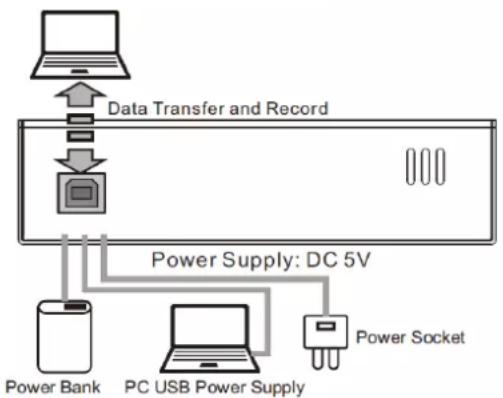 Vonyx VMM301 - USB 2.0 TERMINAL - 2