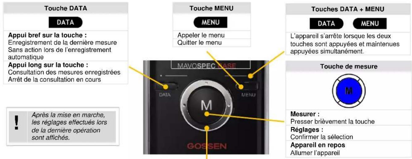 Gossen MAVOSPEC BASE - Éléments de commande - 1