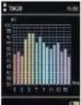 Gossen MAVOSPEC BASE - Mesures - 16