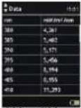 Gossen MAVOSPEC BASE - Mesures - 12
