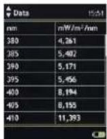 Gossen MAVOSPEC BASE - Data - 3