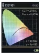 Gossen MAVOSPEC BASE - Rapport synthèse - 3