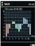Gossen MAVOSPEC BASE - Mesures - 21