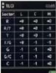 Gossen MAVOSPEC BASE - Mesures - 19