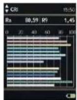 Gossen MAVOSPEC BASE - Data - 2